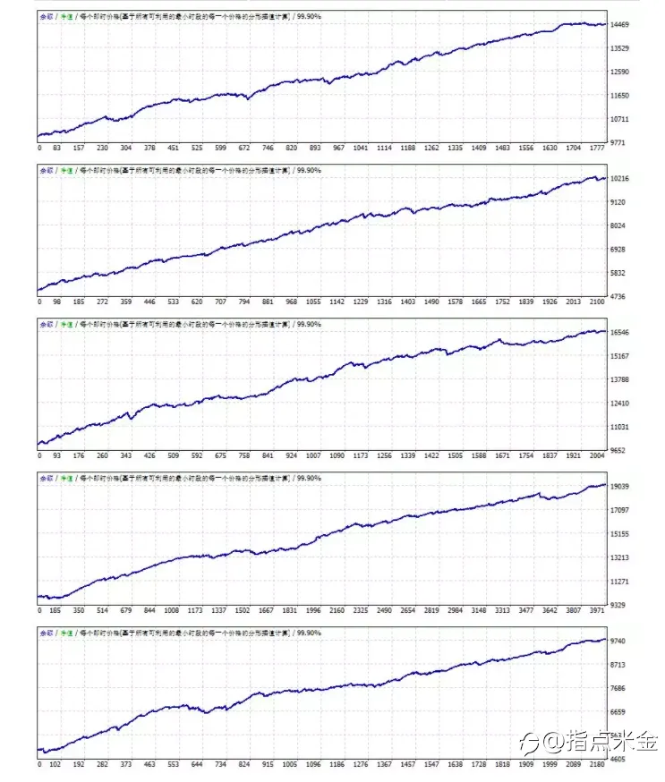 指点米金EA测评：KonokaSystem新参数更新