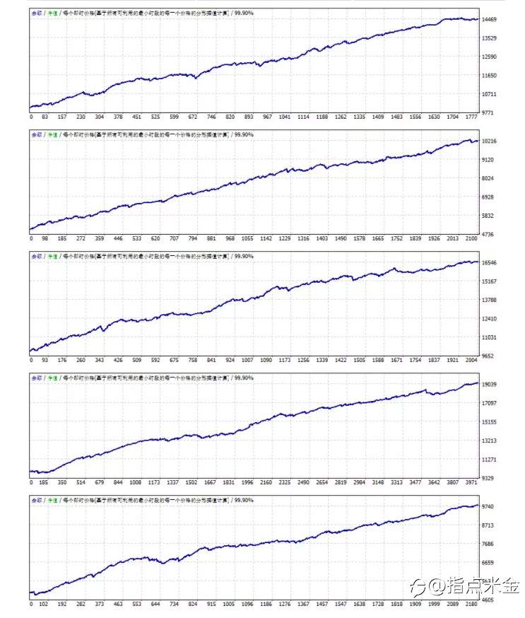 指点米金EA测评：KonokaSystem新参数更新