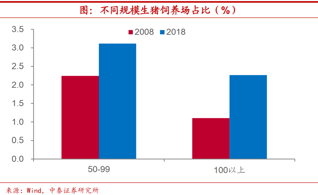 猪价要见底了么？