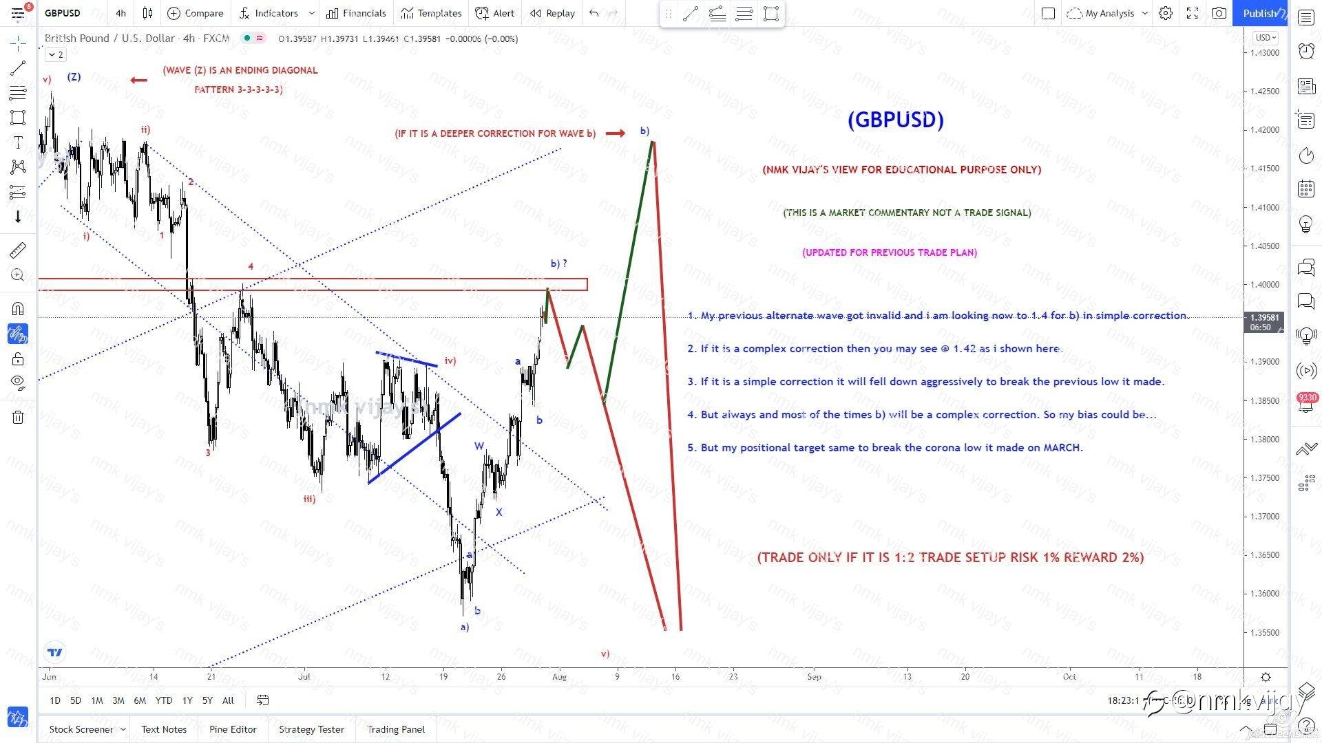 GBPUSD-Wave b) may be a complex or simple ?