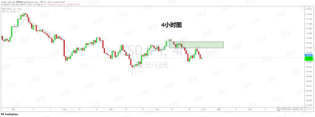 [7月29日策略]黄金/原油/英镑/欧元/美日/澳元/标普/BTC/ETH