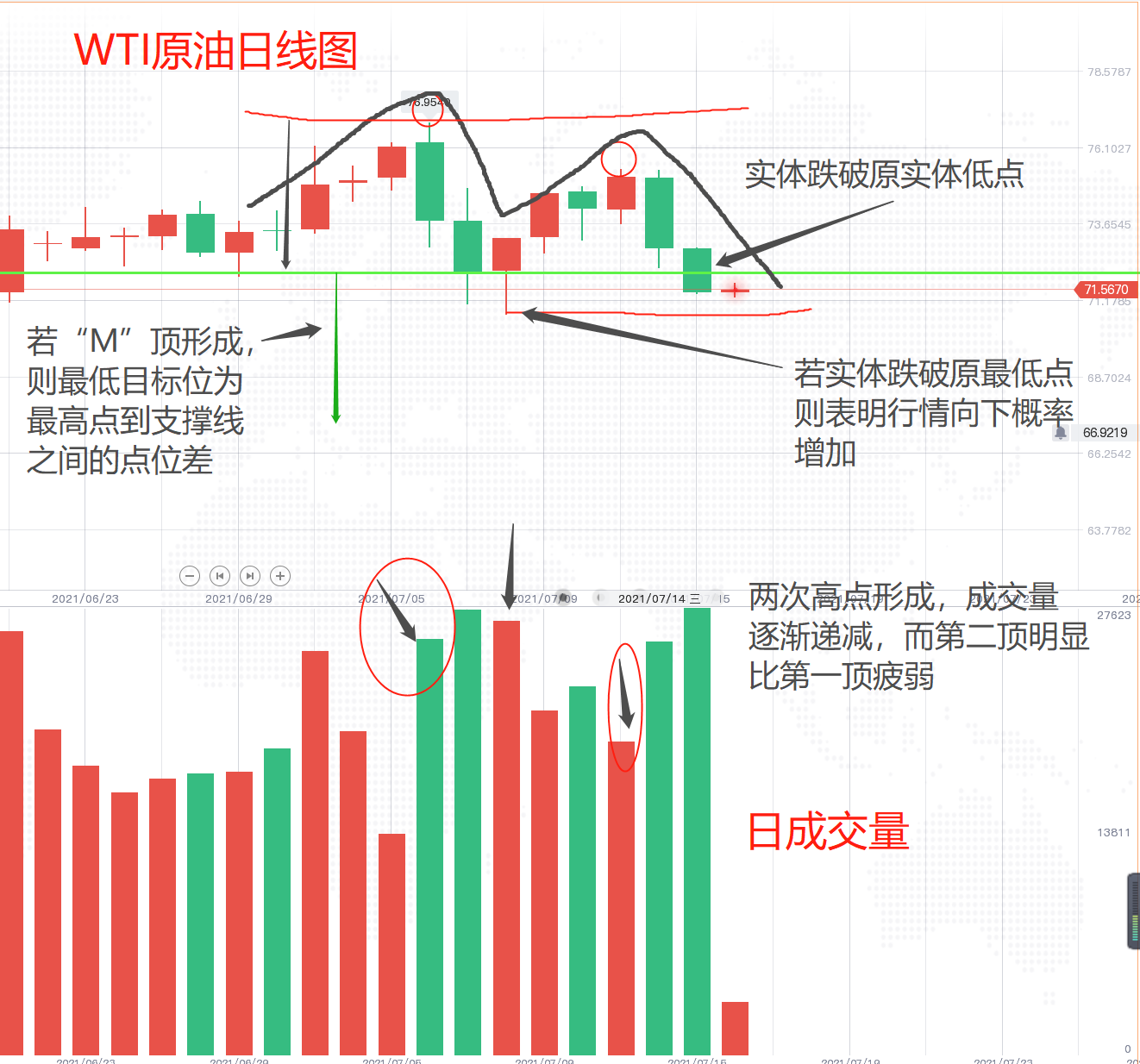 原油:最低目标位已到,接下来怎么走?