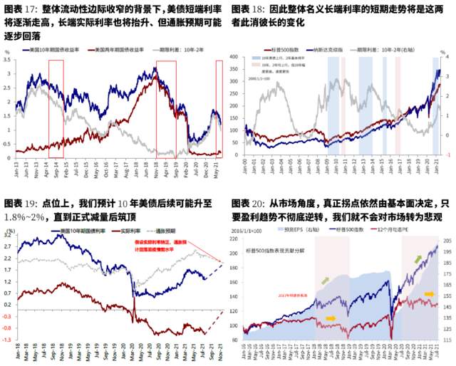 美联储已经事实上“缩表”？