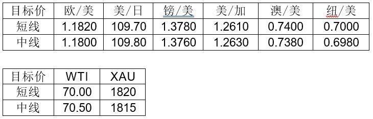 MultiBank:大通快讯|美元整体仍然偏强,但非美货币需注意负乖离是否过大