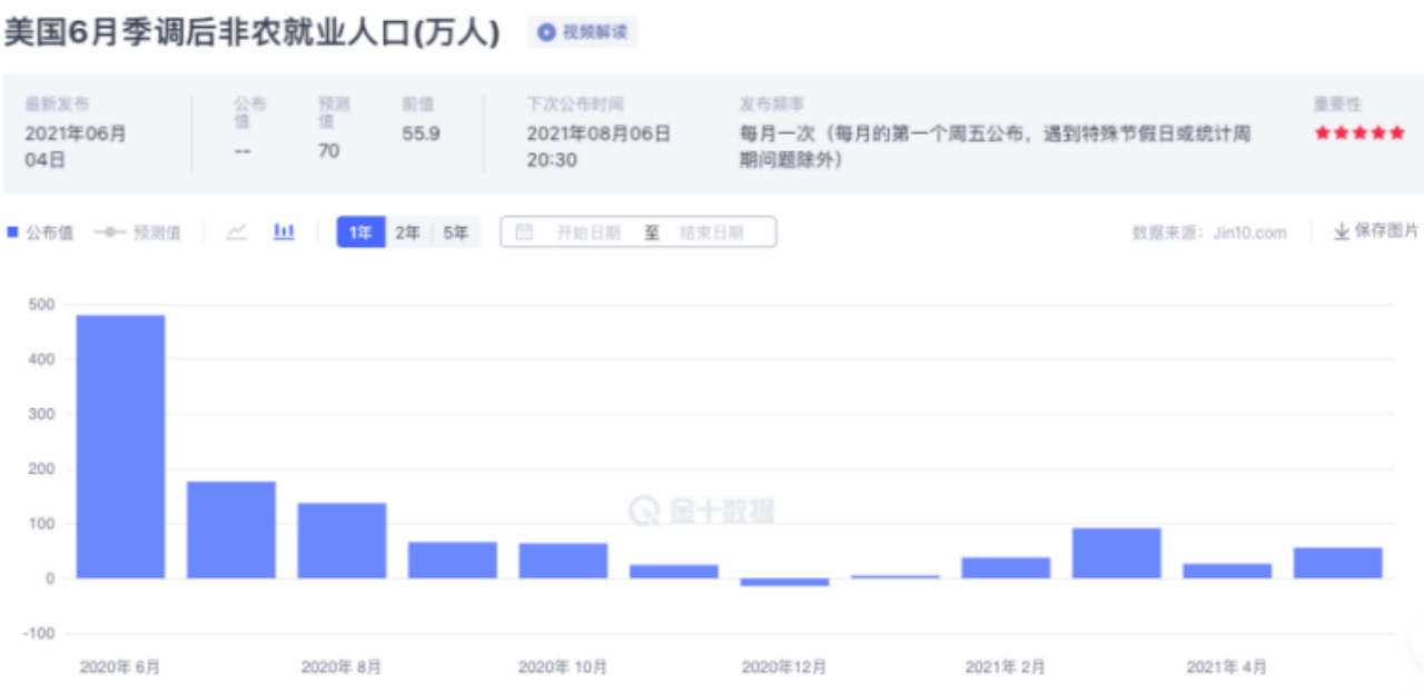 金市大鲤:7.2六月非农分析,黄金市场布局