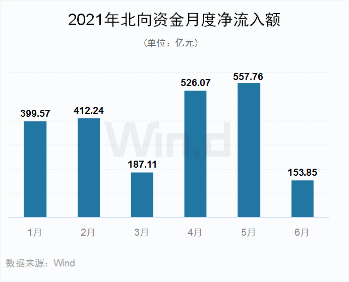 双创亮眼 !28图纵览上半年A股市场全貌