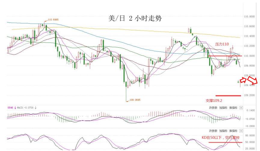 MultiBank:大通快讯|美通胀来袭,短线非美货币上涨动能或减弱