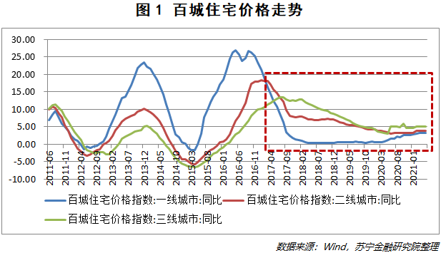 房地产税越来越近了