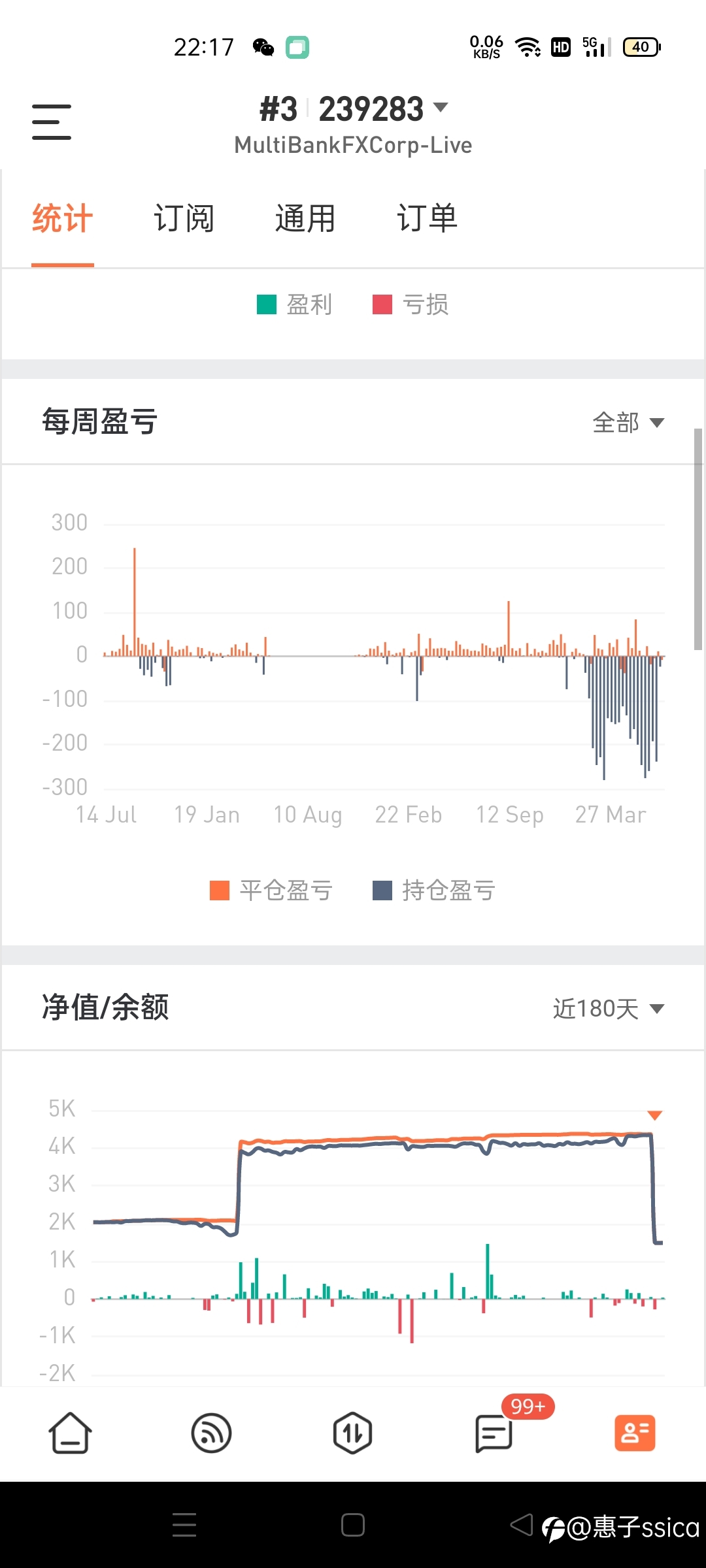 六月盈利1.1美金,美滋滋