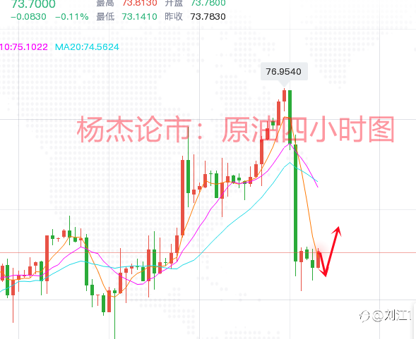 7.7现货黄金反弹有望,原油回撤趋势还未扭转!