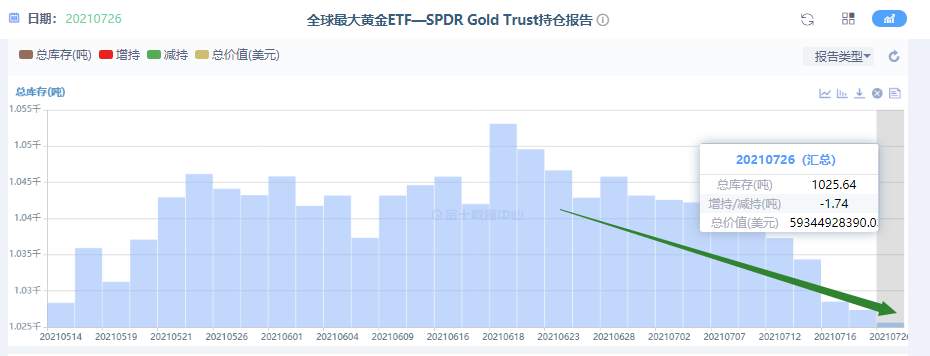 多头黄金不要慌，稳扎稳打才能获胜