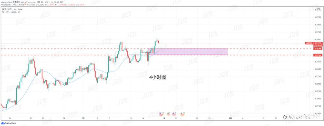[7月16日策略]黄金/原油/英镑/欧元/美日/澳元/标普/BTC/ETH
