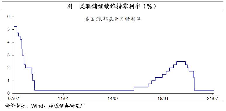 经济向好,鸽派依旧——美联储7月议息会议点评
