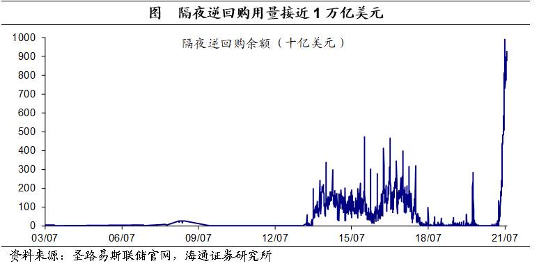 经济向好,鸽派依旧——美联储7月议息会议点评
