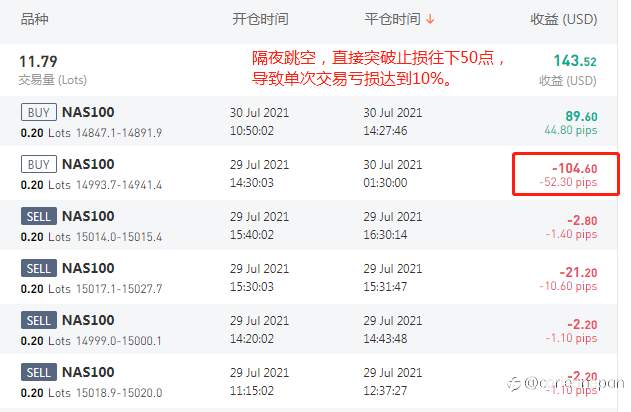 一定要保有耐心,系统会给你应得的回报(7月交易回顾)