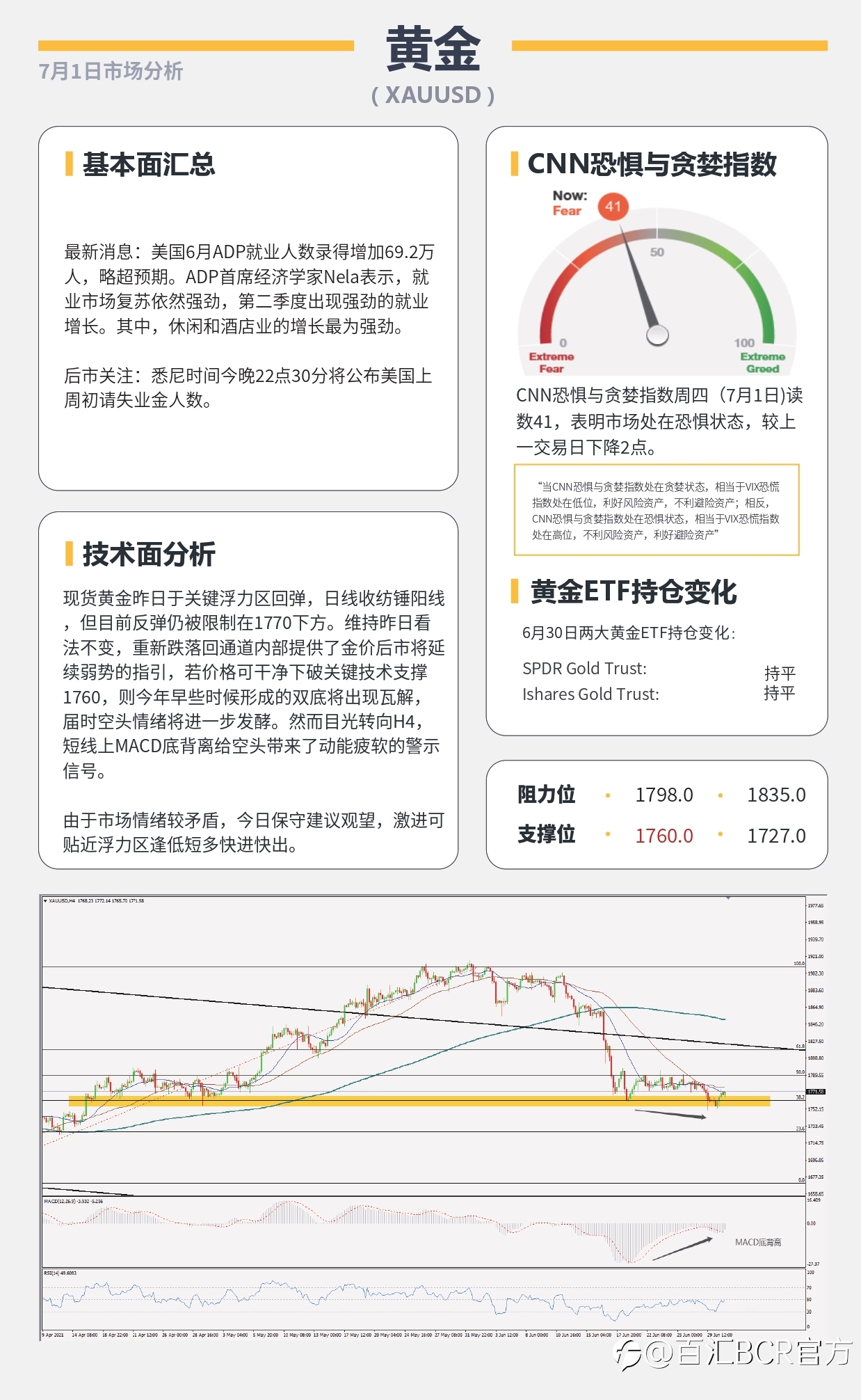 【百汇BCR今日市场分析2021.7.1】ADP助美元重回6月新高 OPEC会议定夺油市走向