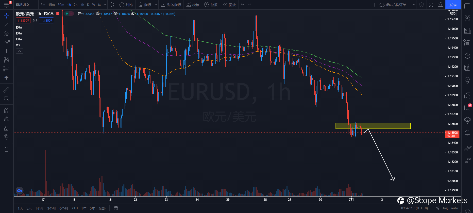 SCOPE MARKETS【策略研报】丨2021.07.01