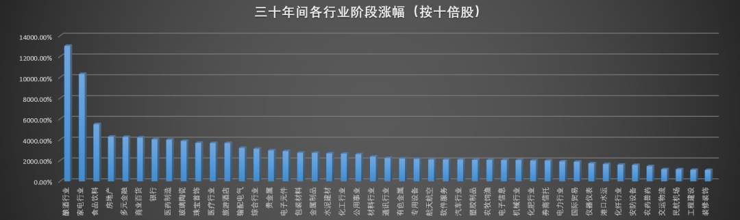 A股30年大趋势,未来买什么?