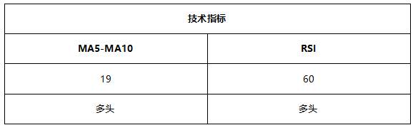 ATFX早评0727：静待美联储利率决议，黄金、欧元和纳指维持震荡格局