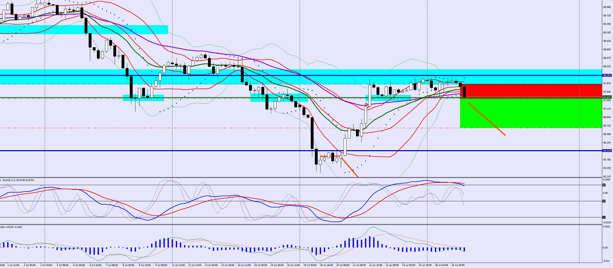 CADJPY Sell Trade Idea