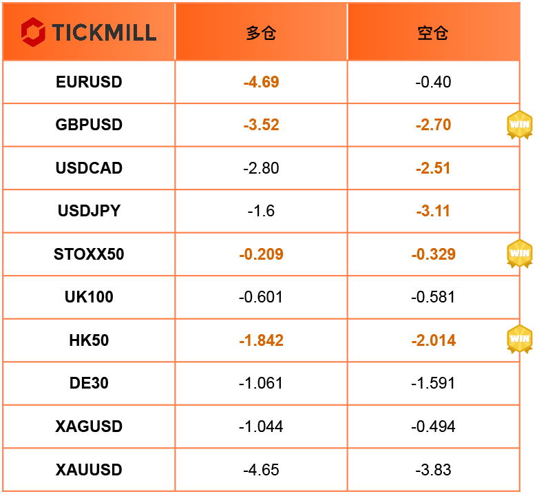 独家测评:IC Markets VS Tickmill 到底哪家强?