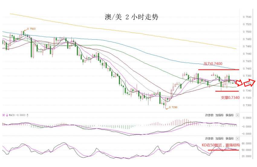 MultiBank:大通快讯|美联储利率决议来袭,注意市场波动