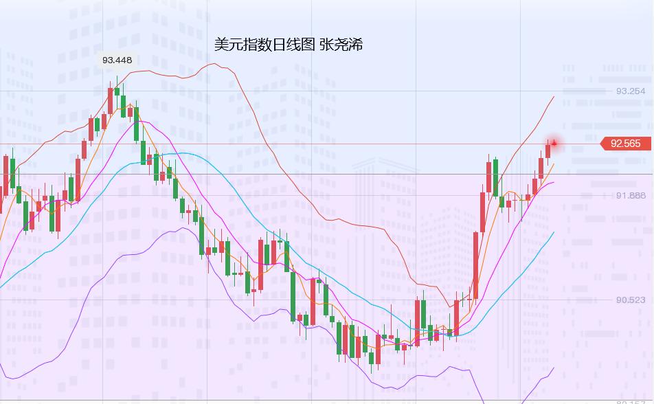 张尧浠:黄金多头低位跃跃欲试、非农或再度不及预期
