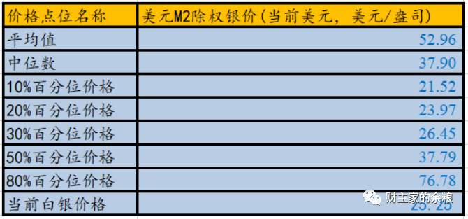200年，贵与贱