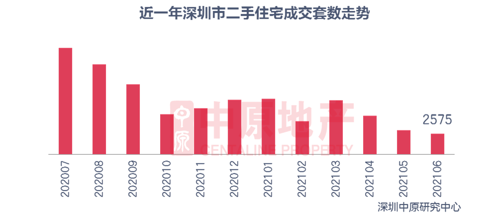 租金回报率只有1%，用什么支撑房价的100倍估值？