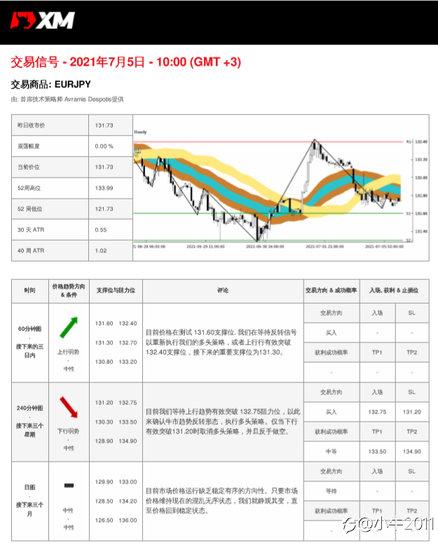 7/5交易信号-EURJPY