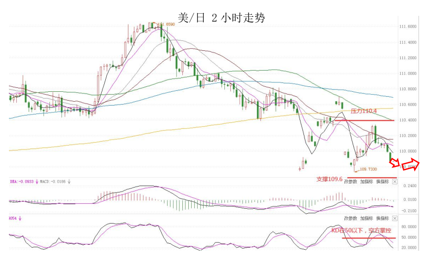 MultiBank:大通快讯|美元整体仍然偏强,但非美货币需注意负乖离是否过大