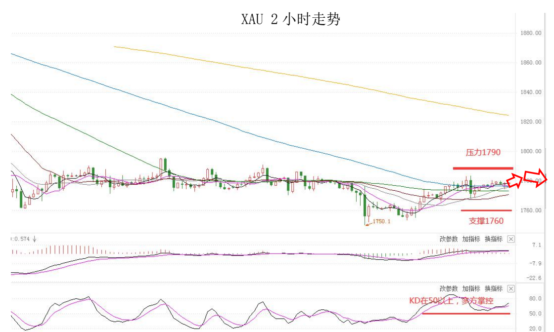 MultiBank：大通晚报|非农预期较强支撑美元，但非美货币空头可兑现绝大部分利润