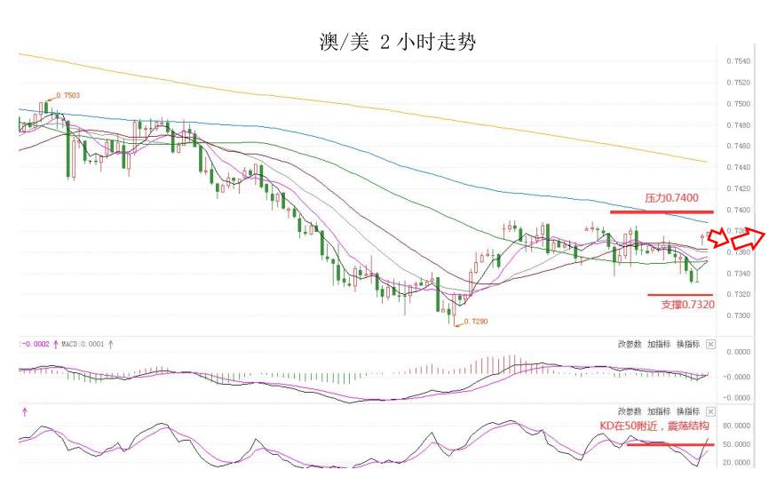 MultiBank：大通快讯|美元承压，但非美货币短线上升空间仍然有限