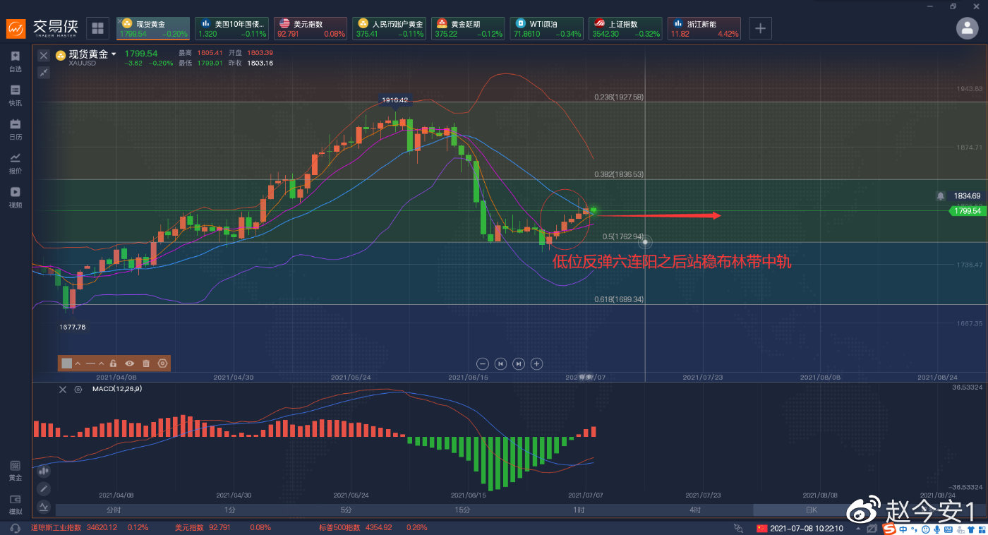 日K六连阳千八的黄金只是开始