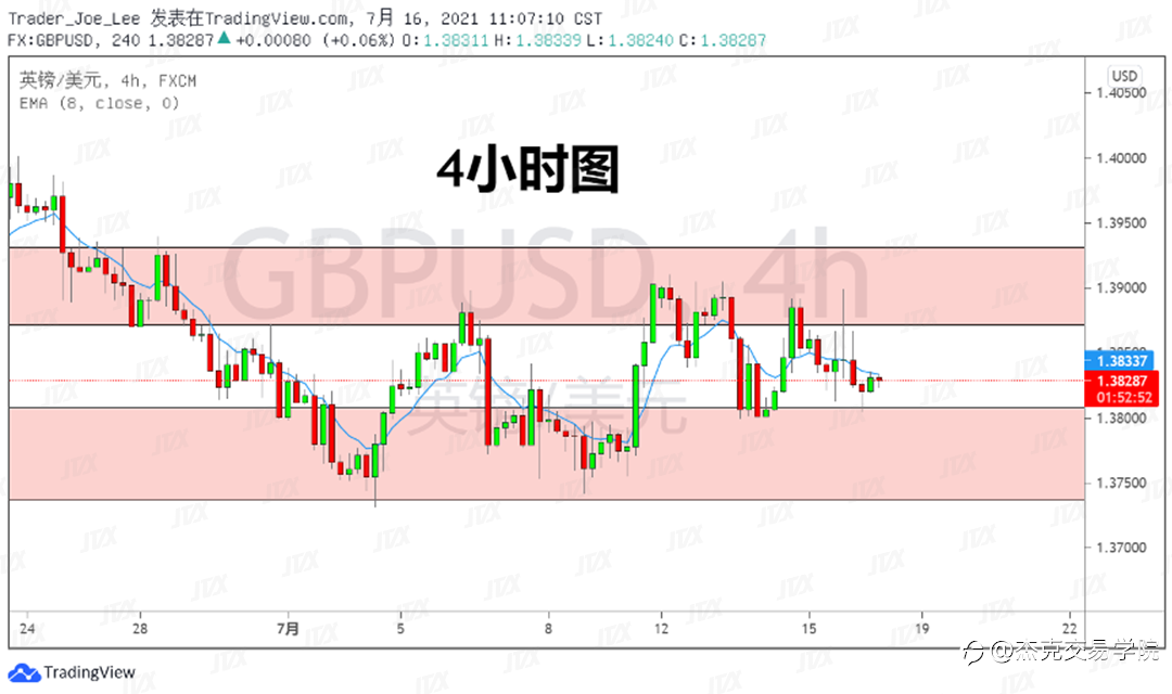 [7月16日策略]黄金/原油/英镑/欧元/美日/澳元/标普/BTC/ETH