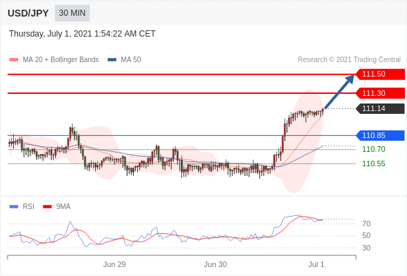 每日分析｜7/1 Trading Central 技术点评
