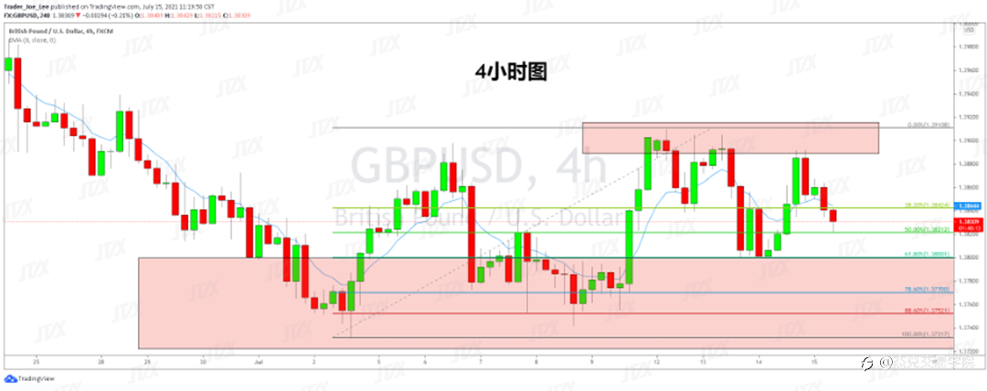 [7月15日策略]黄金/原油/英镑/欧元/美日/澳元/标普/BTC/ETH