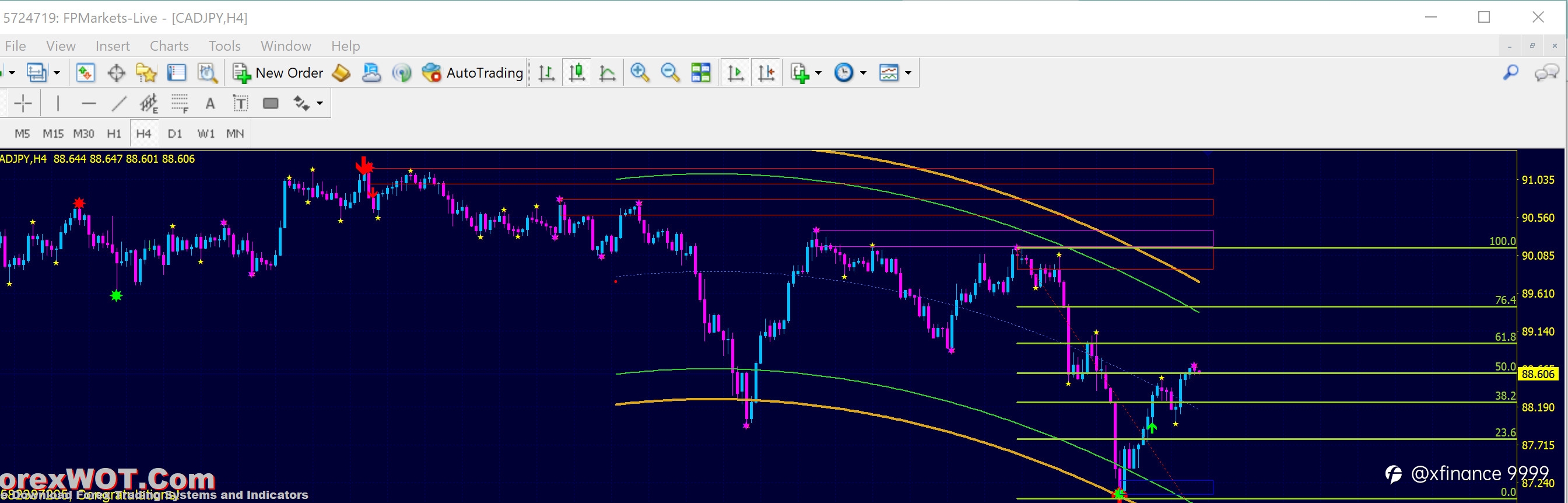 TÍN HIỆU SELL CADJPY NGÀY 13/7/2021 - XFINANCE