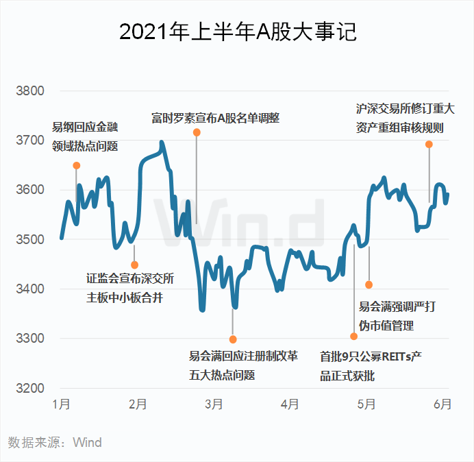 双创亮眼 !28图纵览上半年A股市场全貌