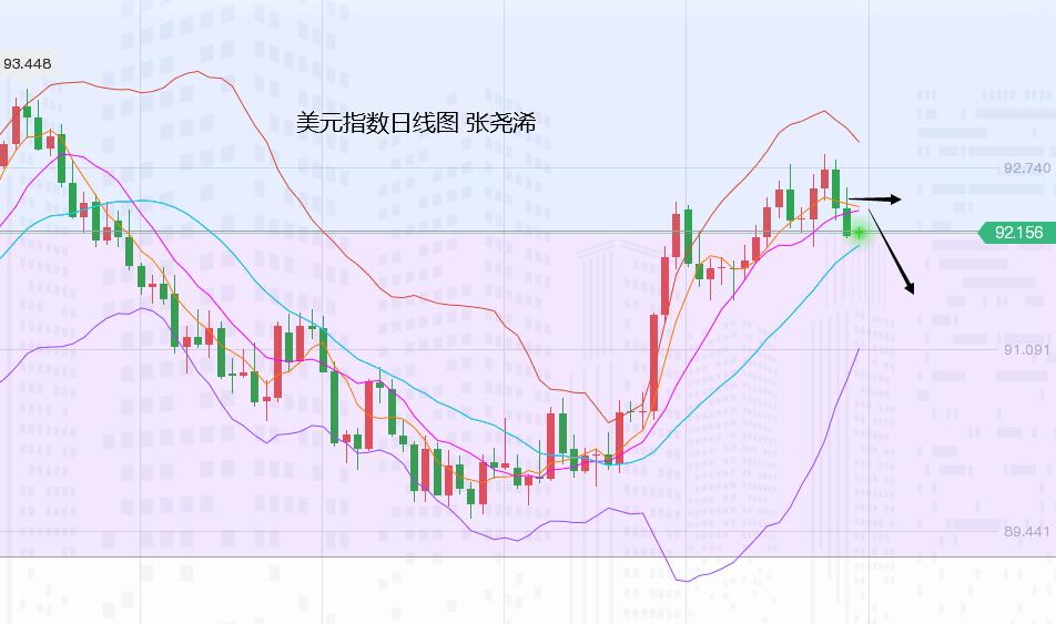 张尧浠：避险扩散生忧经济复苏、黄金短线仍存卖盘压力