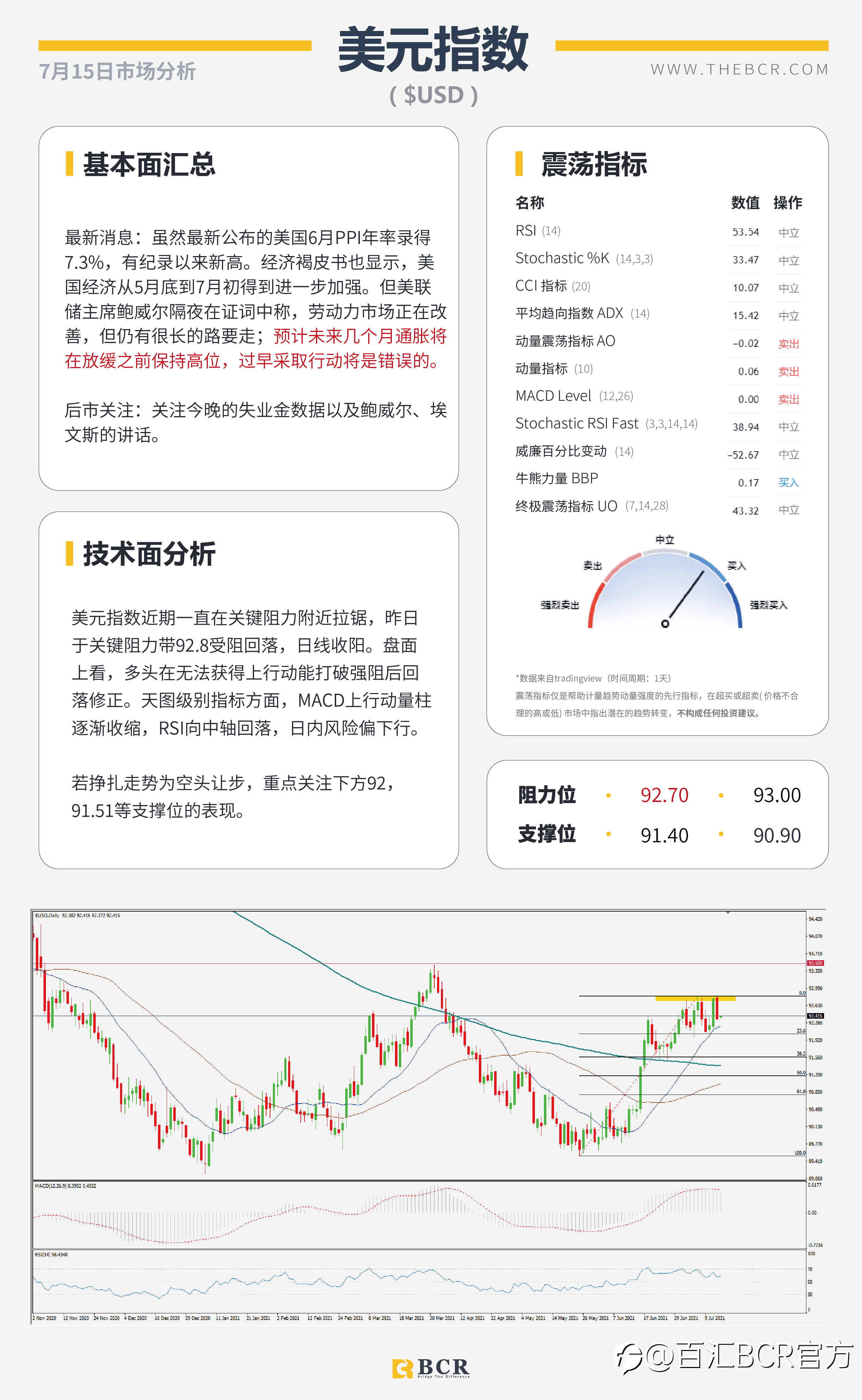 【BCR今日市场分析2021.7.15】鲍威尔证词抑制美元上行 黄金破位多头向上扩散