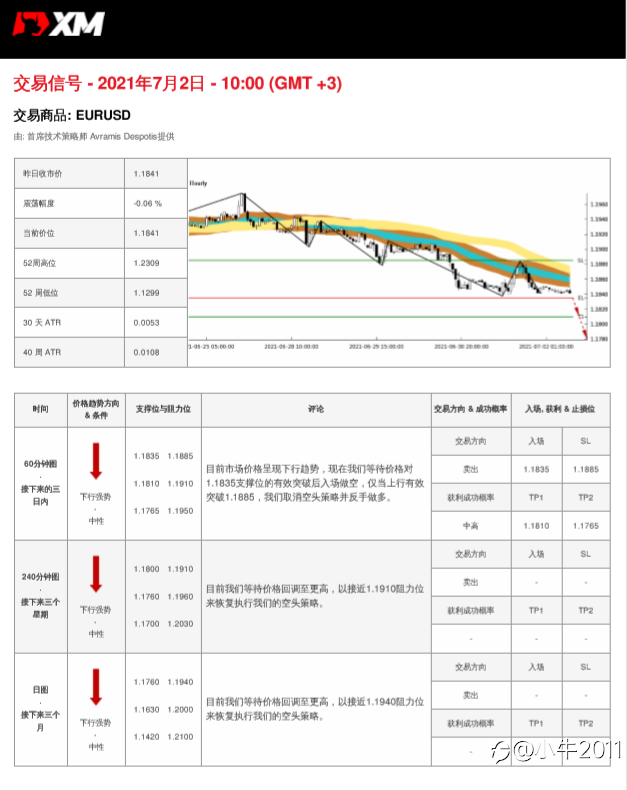7/2交易信号-EURUSD
