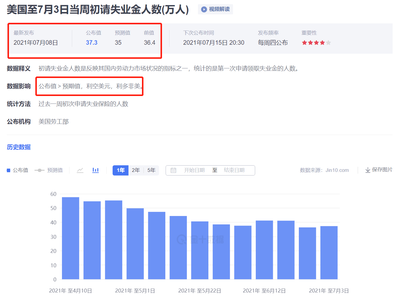 我对目前的原油多头行情较为担心