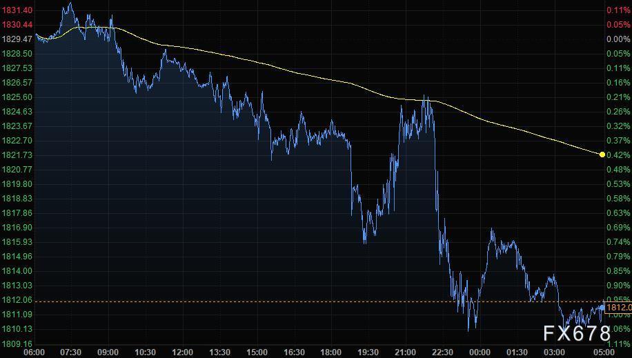 7月19日财经早餐：对峙结束！OPEC+同意增产，欧洲央行决议来袭