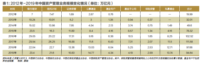 人民币财富: 从储蓄为王走向资管大时代