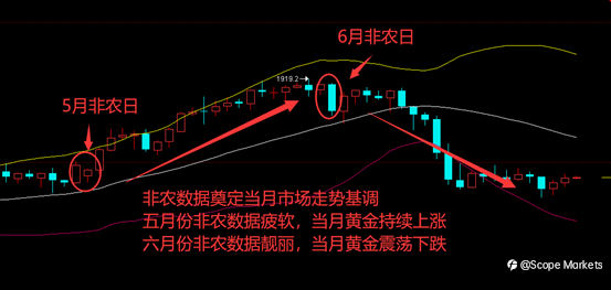 SCOPE MARKETS【非农特刊】丨2021.07.02