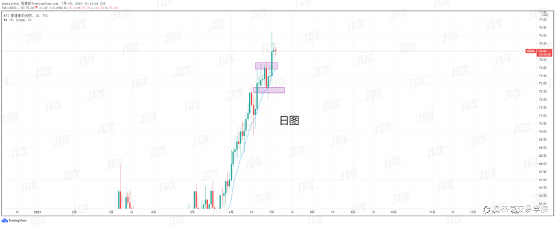 [7月5日策略]黄金/原油/英镑/欧元/美日/澳元/标普/BTC/ETH