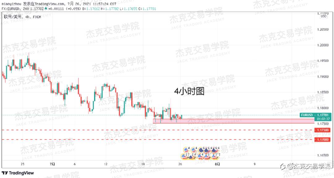 [7月26日策略]黄金/原油/英镑/欧元/美日/澳元/标普/BTC/ETH