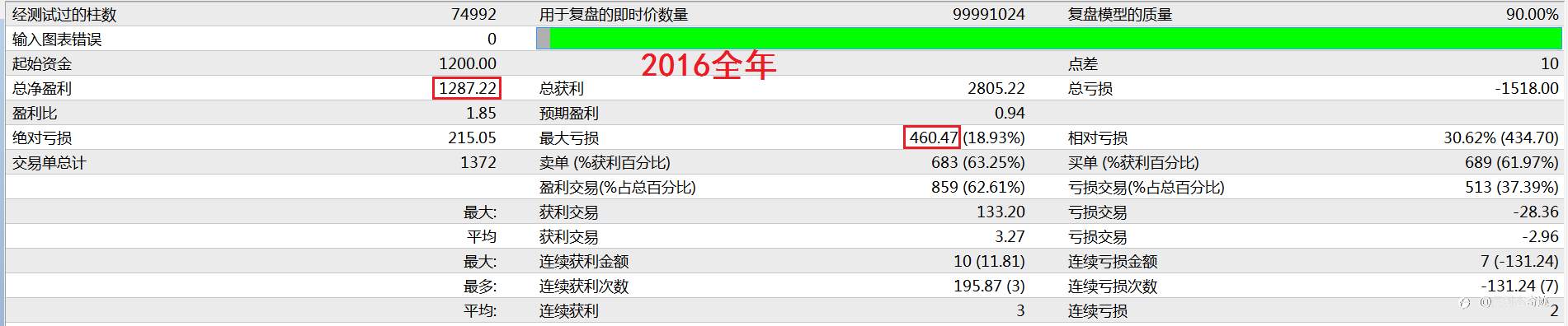 来来来,点击即可享用十年最大浮亏不到1000美元的欧美马丁