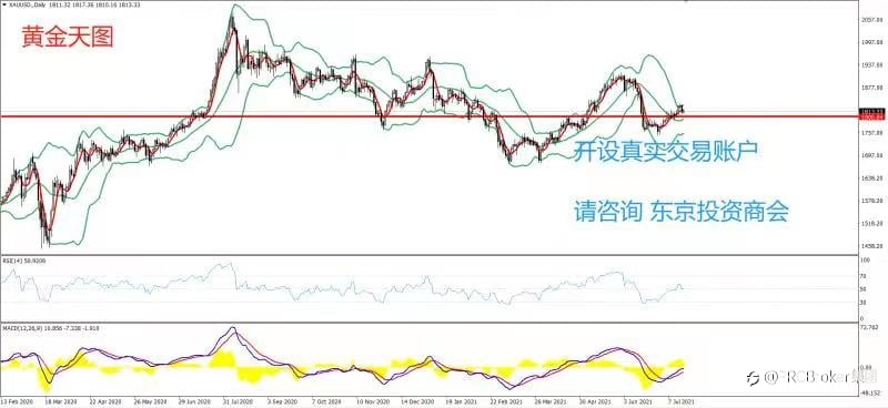 PRCBroker:20210719